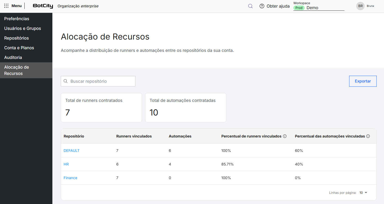 Resource Allocation screen Screenshot of the BotCity Platform, in the Organization Resource Allocation menu, showing the repository search field, the Export button, the Total contracted runners and Total contracted automations cards and the table with the Repository, Linked runners, Automations, Percentage of linked runners and Percentage of linked automations columns, with one row for each of the DEFAULT, HR and Finance repositories.