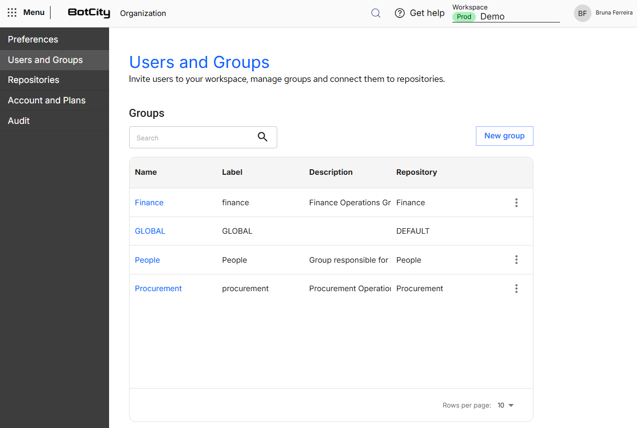 Tabla de grupos del workspace Captura de pantalla de la Plataforma BotCity, en el menú Usuarios y Grupos, que muestra la tabla "Grupos" con las columnas Nombre, Label, Descripción y Repositorio, incluido el grupo predeterminado GLOBAL, además del campo de búsqueda y del botón Nuevo grupo.