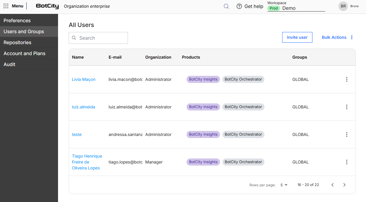 Tabla de todos los usuarios del workspace Captura de pantalla de la Plataforma BotCity, en el menú Usuarios y Grupos, que muestra la tabla "Todos los usuarios" con las columnas Nombre, Correo electrónico, Organización, Productos y Grupos, además del campo de búsqueda, del botón Invitar usuario y del menú Acciones masivas.